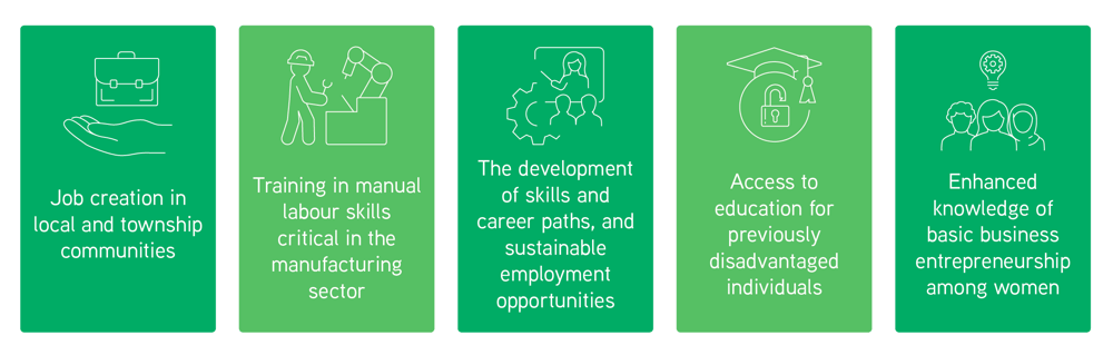 5x-Tile-&-icon 5x-Tile-&-icon